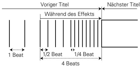 PIONEER DJM-3000 - ROLL - 1