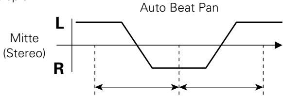PIONEER DJM-3000 - Auto Pan [PAN (L-R BALANCE)] - 1