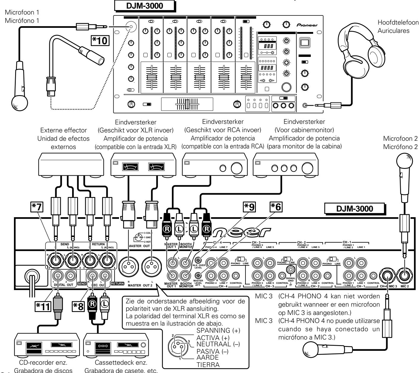 PIONEER DJM-3000 - Aansluiten van de audiosnoeren - 2