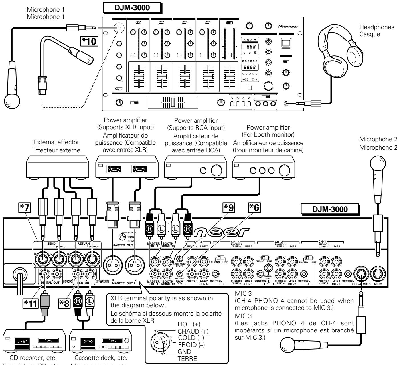 PIONEER DJM-3000 - Raccordement de cordons audio - 2