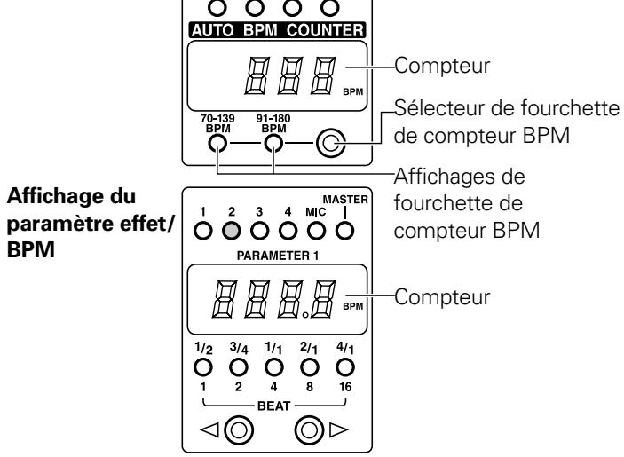 PIONEER DJM-3000 - Si la valeur BPM ne peut pas être comptée pendant les opérations Retard, Écho, Balance automatique, Coupure automatique, Filtre et Oscillation (pages 19-21): - 2