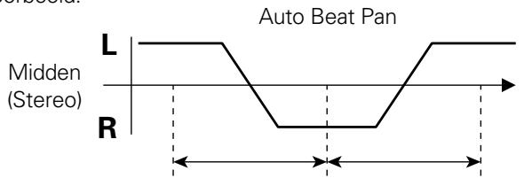 PIONEER DJM-3000 - Auto Pan [PAN (L-R BALANCE)] - 1