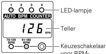 PIONEER DJM-3000 - Druk op de CH-1 H.P CUE schakelaar. - 1