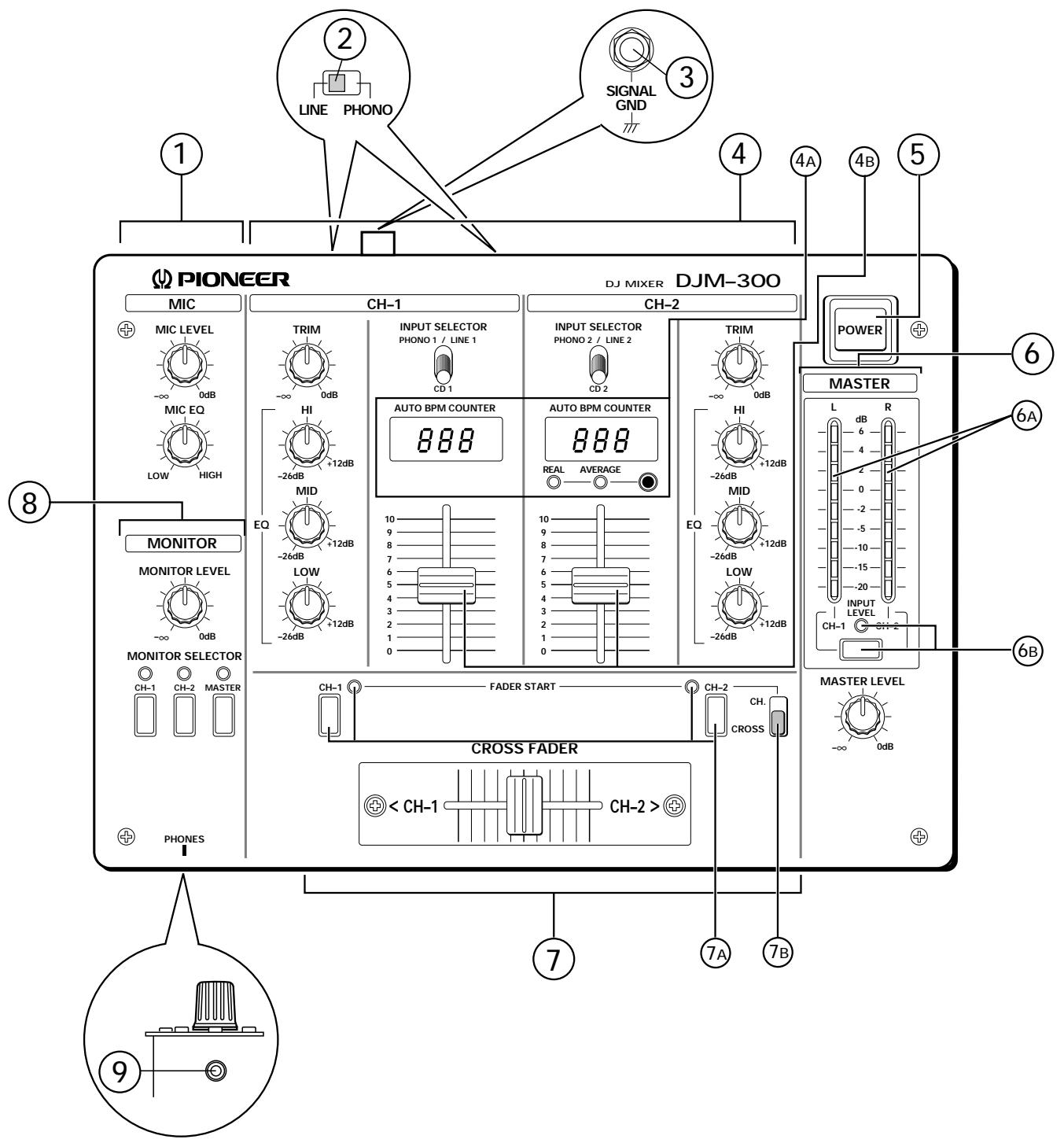 PIONEER DJM-300S - Connexion des sorties - 3