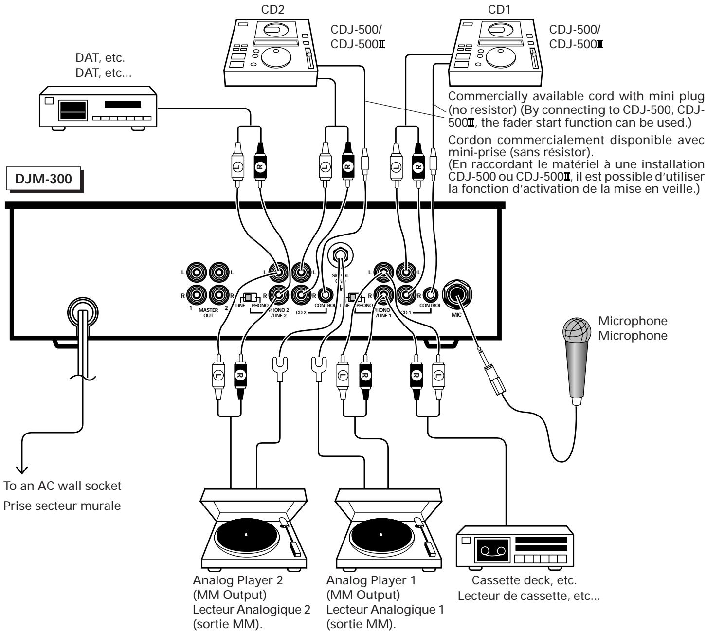 PIONEER DJM-300S - Connexion des appareils d'entrée - 1