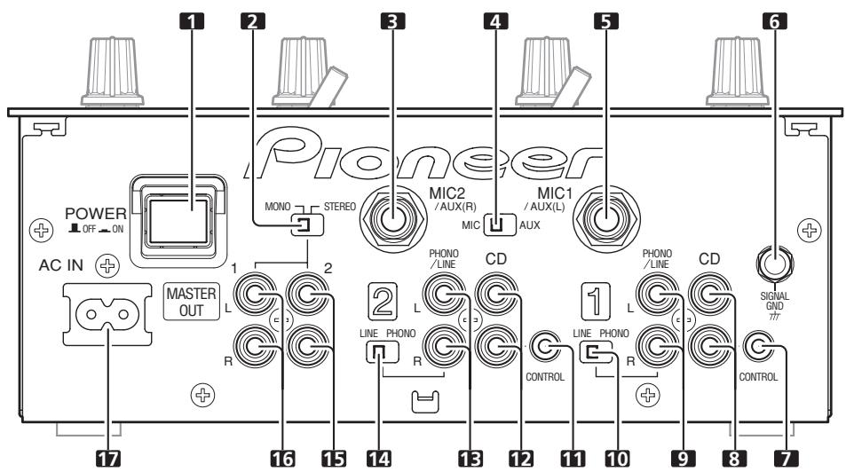 PIONEER DJM-400 - PANNELLO DEL COLLEGAMENTI - 1