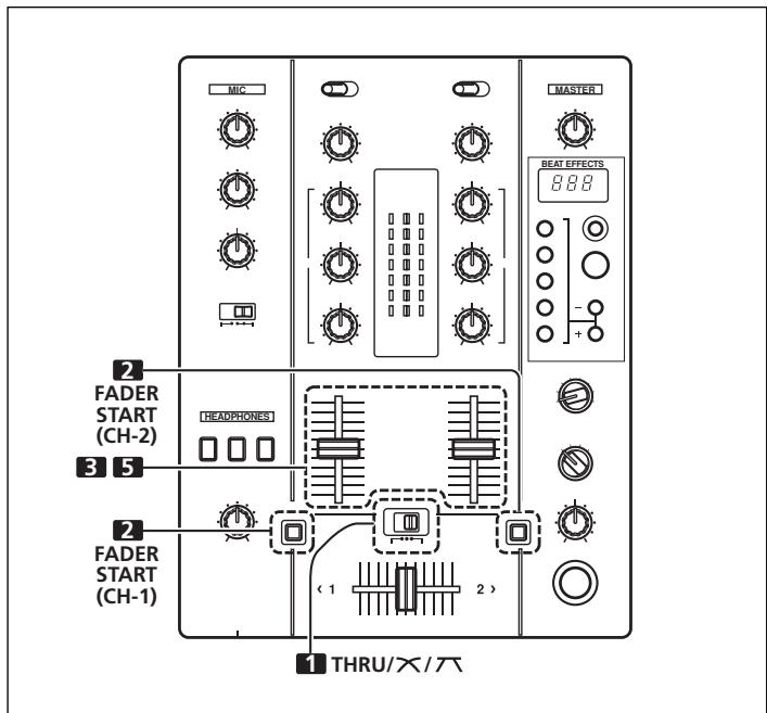 PIONEER DJM-400 - [Gebruik van de kanaalfader om te starten met afspelen] - 1