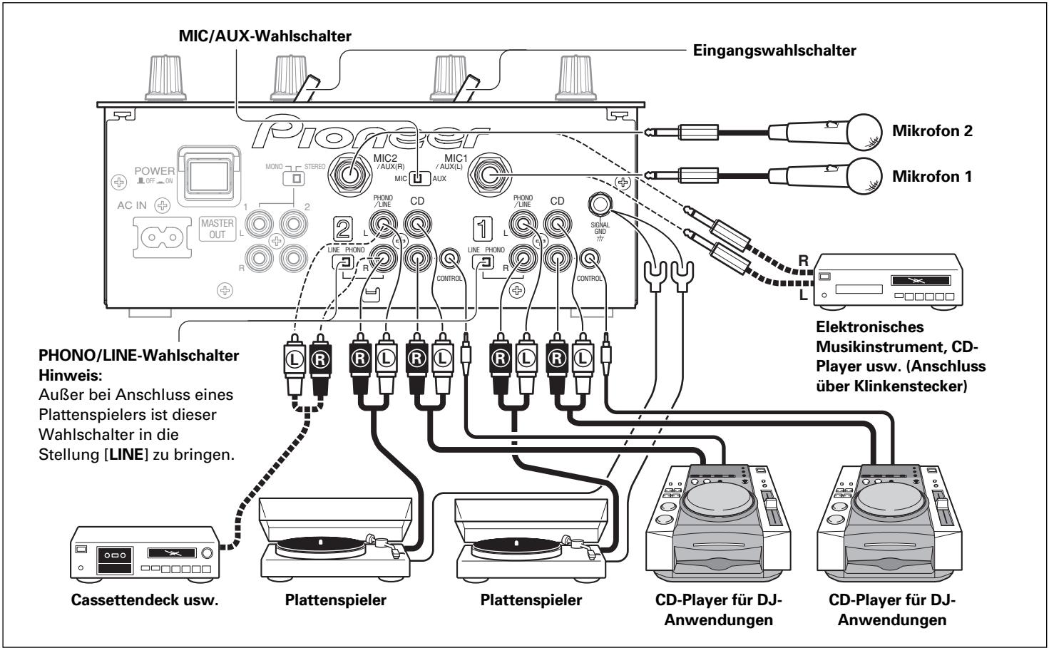 PIONEER DJM-400 - Zusatzgerät-Eingang - 1