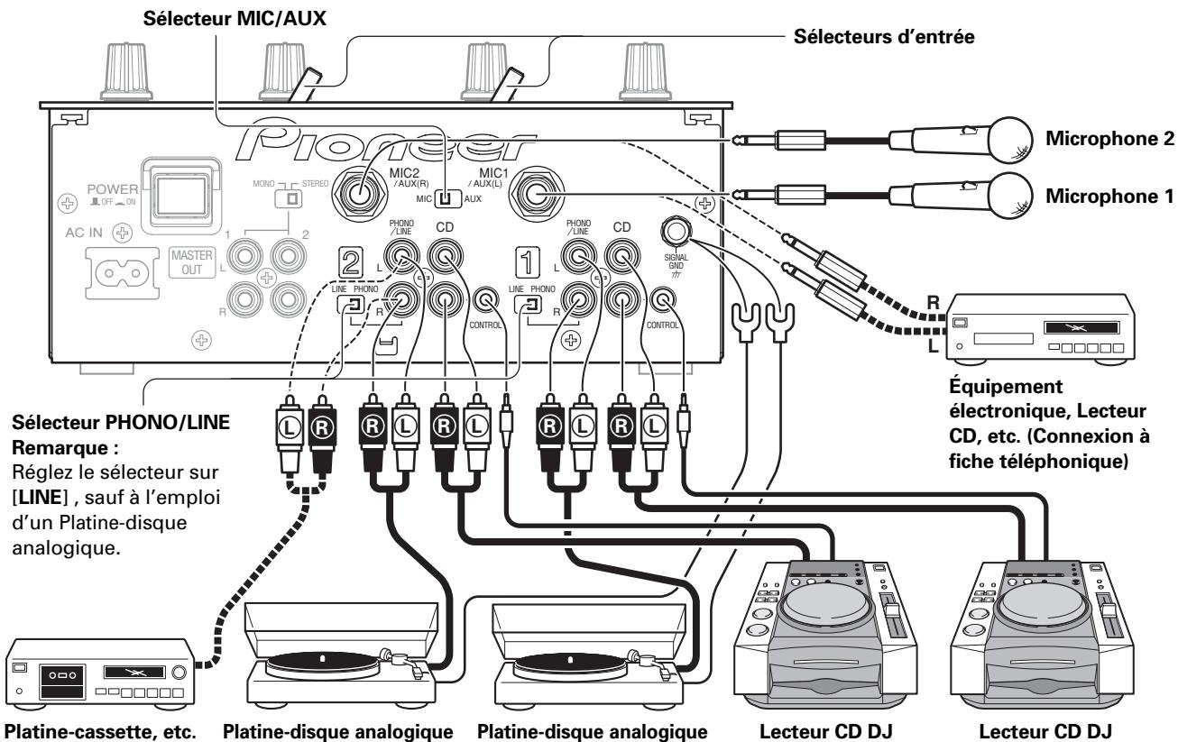 PIONEER DJM-400 - Branchez le cordon d'alimentation en dernier lieu. - 1