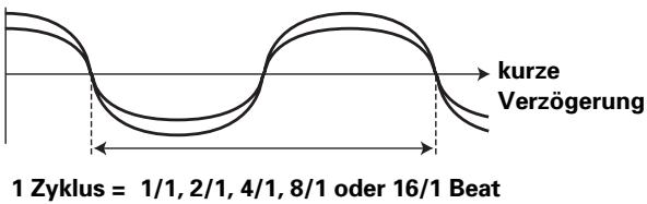 PIONEER DJM-400 - FLANGER - 1