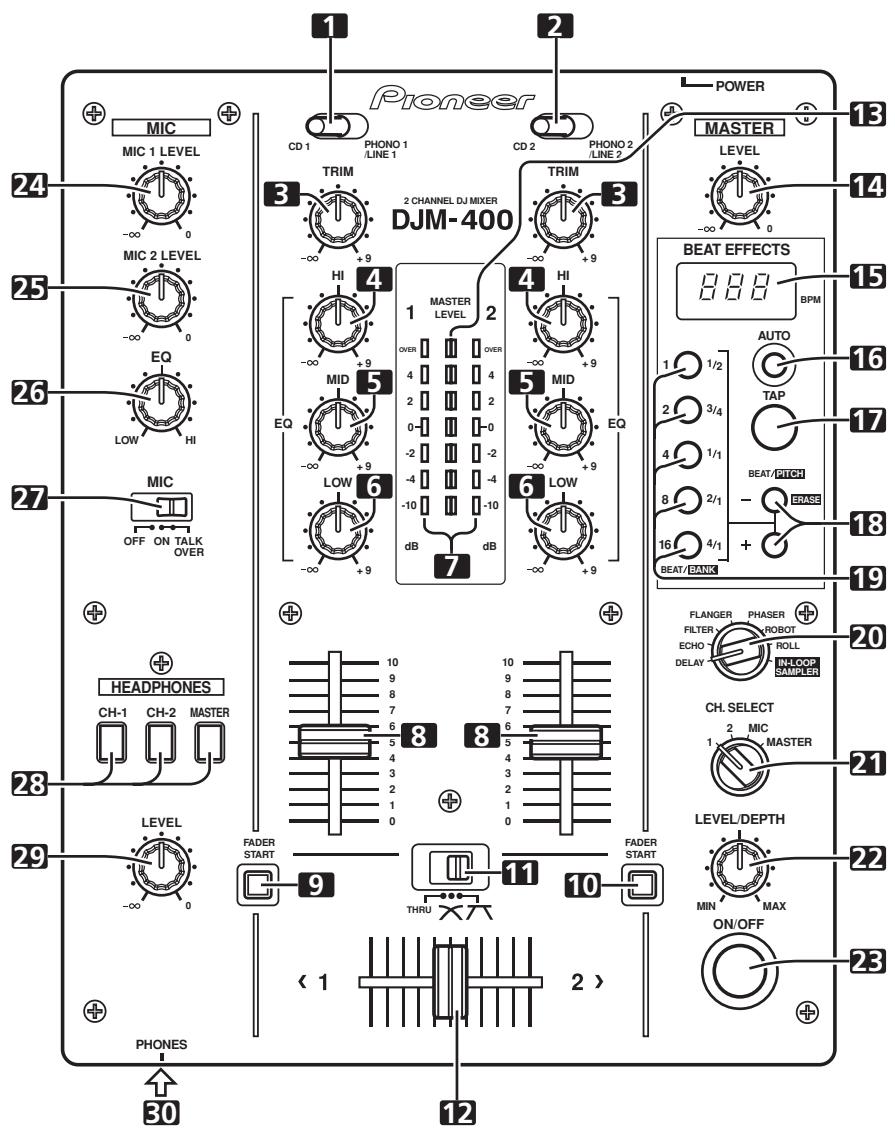 PIONEER DJM-400 - Branchez le cordon d'alimentation en dernier lieu. - 2