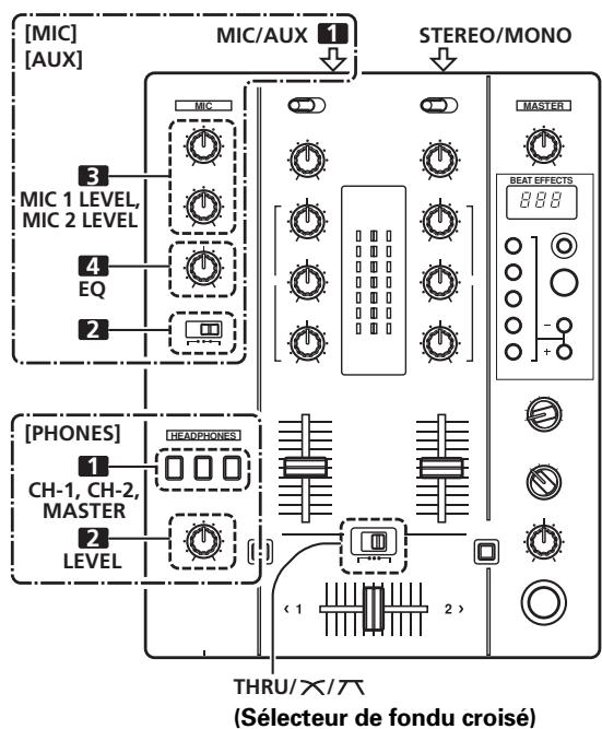 PIONEER DJM-400 - Démarches de BASE - 2