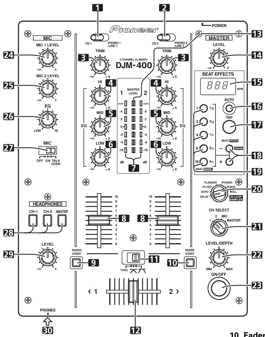 PIONEER DJM-400 - BEZEICHNUNG UND FUNKTION DER BEDIENELEMENTE - 1