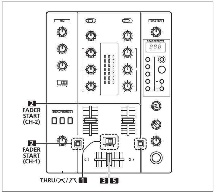 PIONEER DJM-400 - [Gebruik van de kruisfader om te starten met afspelen] - 1