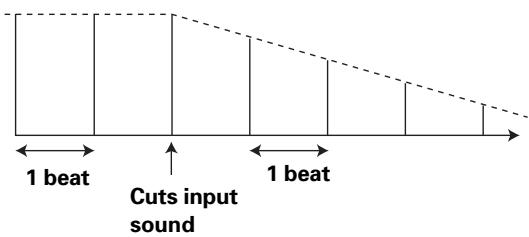 PIONEER DJM-400 - ECHO (Multiple repeat sounds) - 1