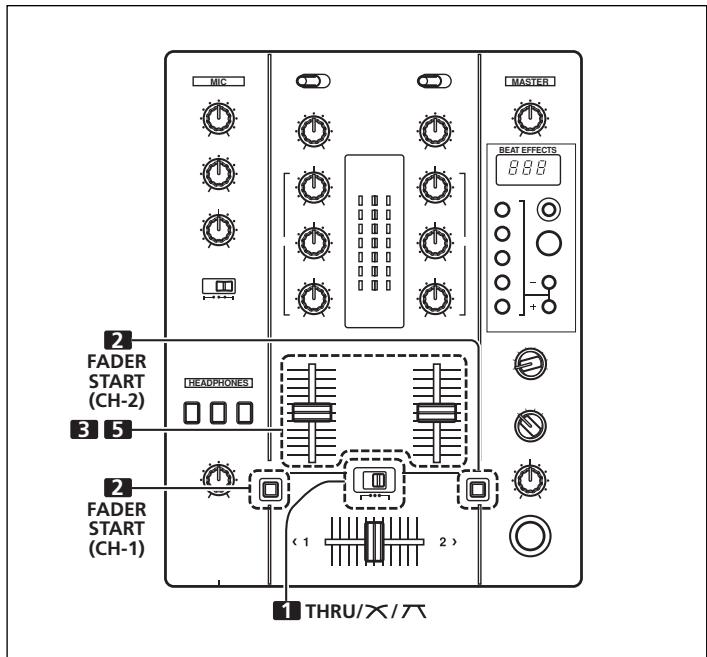 PIONEER DJM-400 - [Empleo del fundido de canales para iniciair la reproduccion] - 1