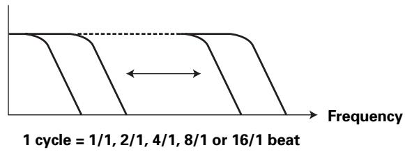 PIONEER DJM-400 - FILTER - 1