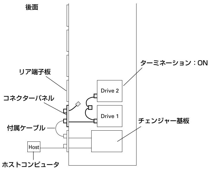 PIONEER DRM-7000 - SCSI ケーブルの接続例: - 1
