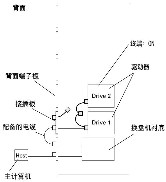 PIONEER DRM-7000 - SCSI 电缆连接例: - 1