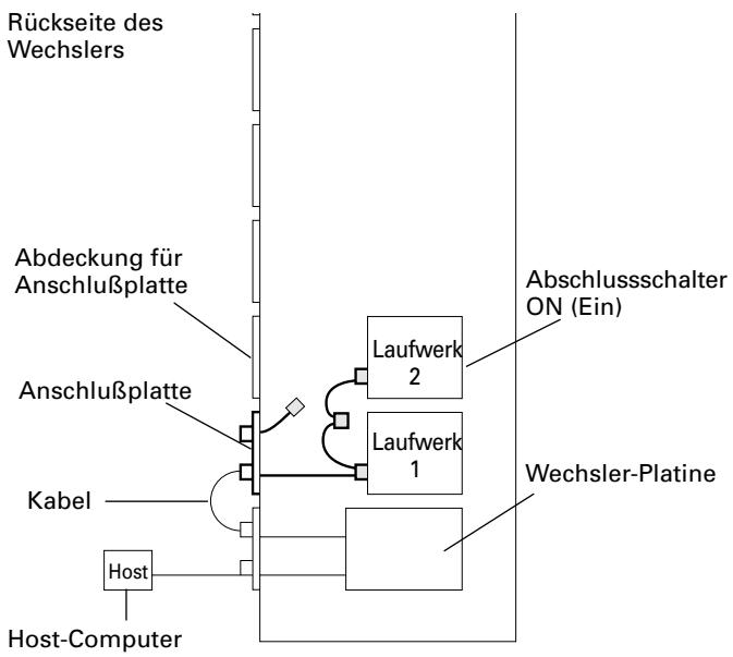 PIONEER DRM-7000 - SCSI-Kabel-Anschlussbeispiel - 1