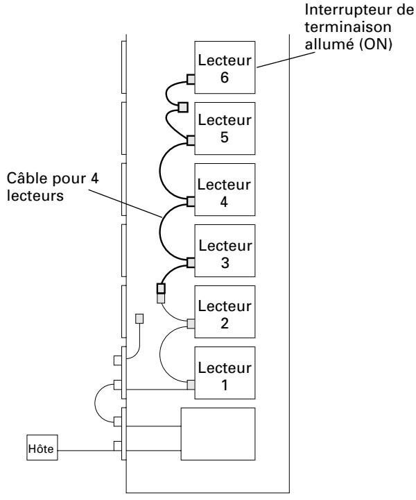 PIONEER DRM-7000 - Exemples de connexion de câbles SCSI: - 2