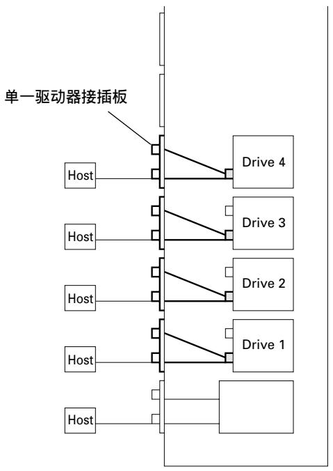 PIONEER DRM-7000 - SCSI 电缆连接例: - 4