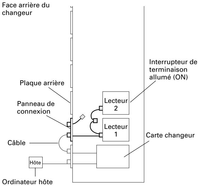 PIONEER DRM-7000 - Exemples de connexion de câbles SCSI: - 1