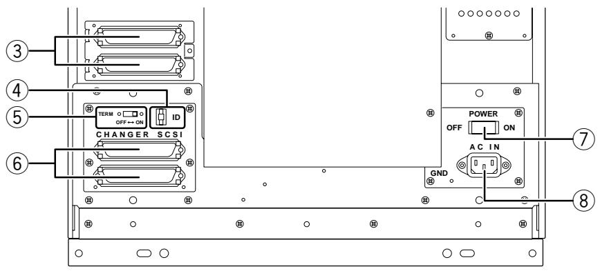PIONEER DRM-7000 - MAGAZINFÄCHER BEI GEÖFFNETER VORDERTÜR - 3