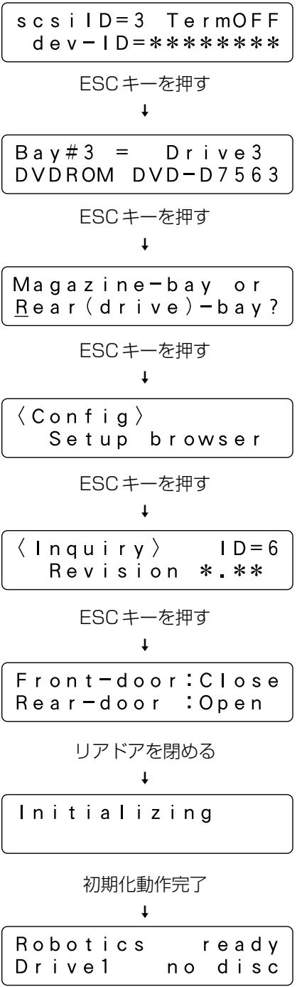 PIONEER DRM-7000 - ご注意: - 1