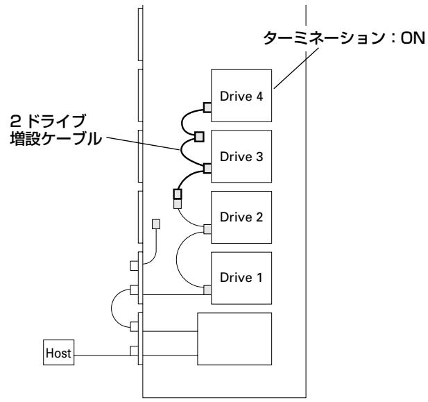 PIONEER DRM-7000 - SCSI ケーブルの接続例: - 3