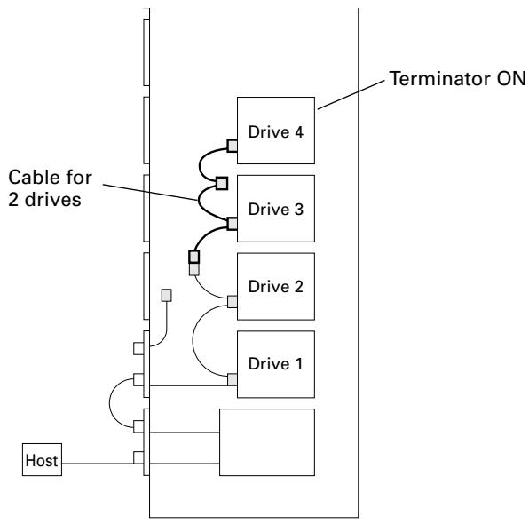 PIONEER DRM-7000 - SCSI Cable Connection Example: - 3