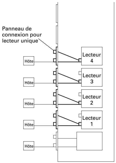 PIONEER DRM-7000 - Exemples de connexion de câbles SCSI: - 4