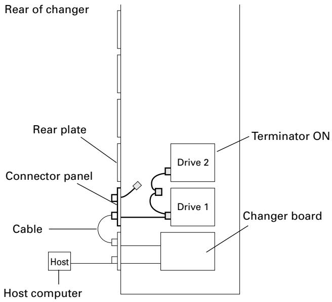PIONEER DRM-7000 - SCSI Cable Connection Example: - 1
