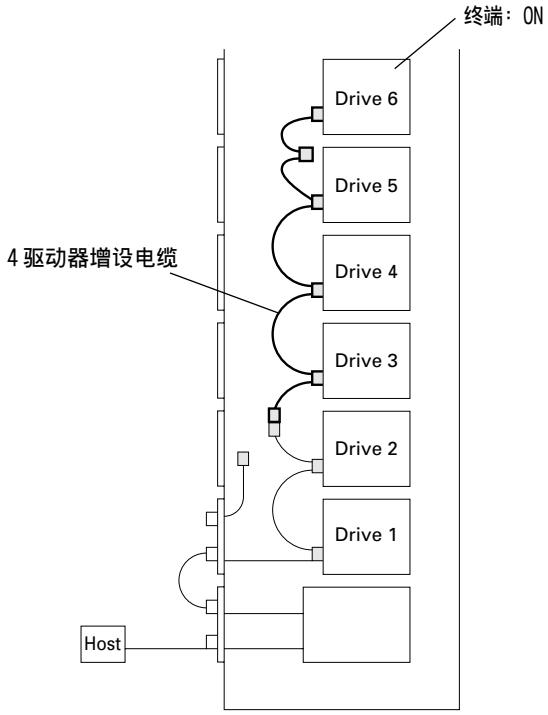 PIONEER DRM-7000 - SCSI 电缆连接例: - 2