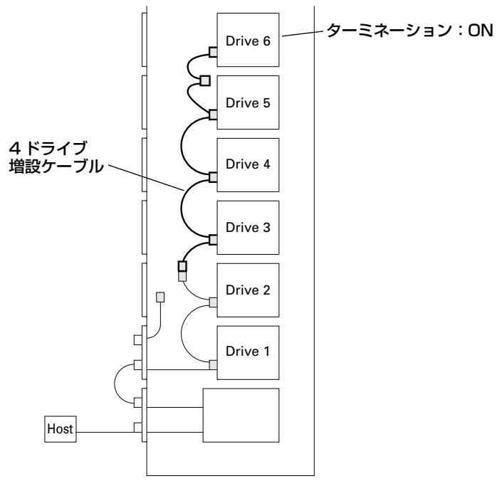 PIONEER DRM-7000 - SCSI ケーブルの接続例: - 2