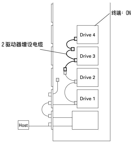 PIONEER DRM-7000 - SCSI 电缆连接例: - 3