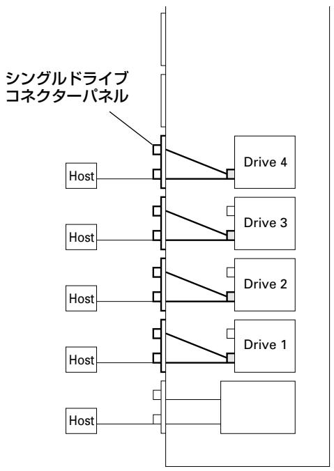 PIONEER DRM-7000 - SCSI ケーブルの接続例: - 4