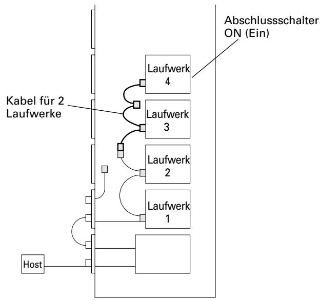 PIONEER DRM-7000 - SCSI-Kabel-Anschlussbeispiel - 3