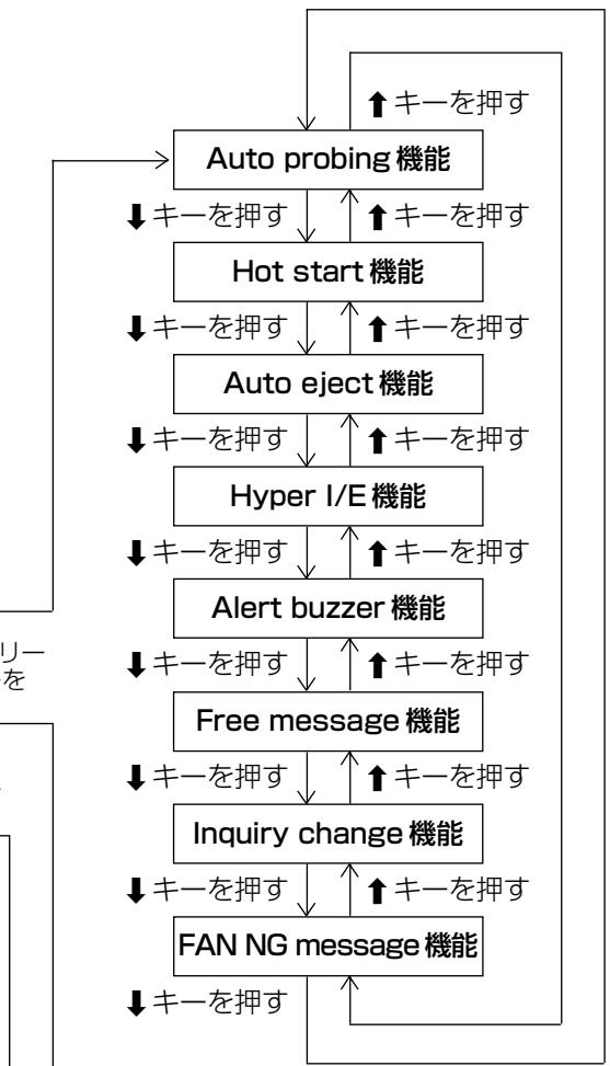 PIONEER DRM-7000 - ご注意: - 2