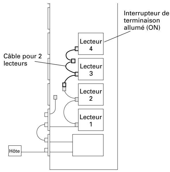 PIONEER DRM-7000 - Exemples de connexion de câbles SCSI: - 3