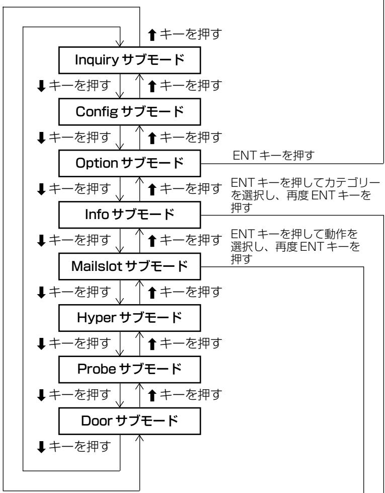 PIONEER DRM-7000 - ご注意: - 1
