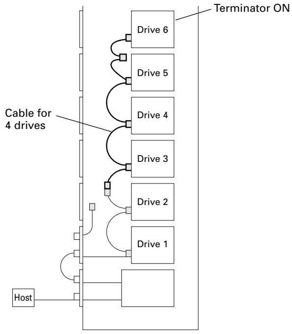 PIONEER DRM-7000 - SCSI Cable Connection Example: - 2
