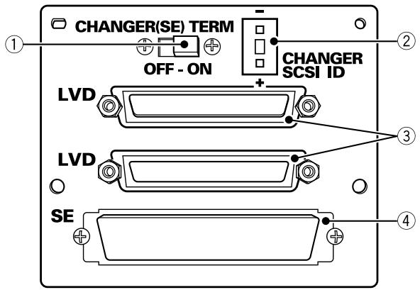PIONEER DRM-ULV16 - Connecteurs du panneau arrière - 1