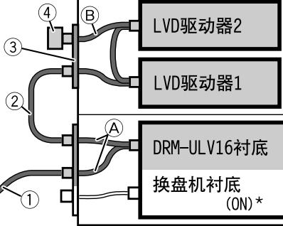 PIONEER DRM-ULV16 - 连接电缆类 - 1