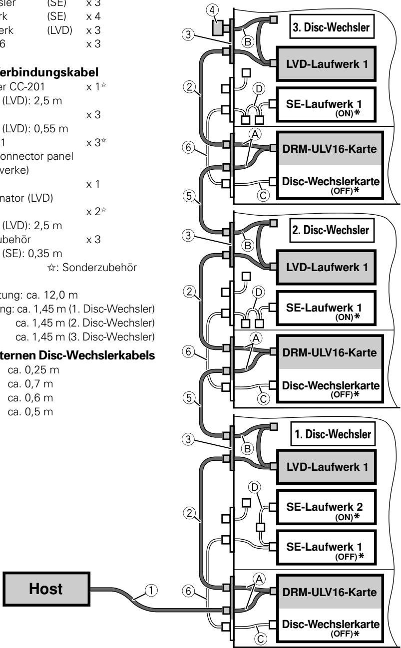 PIONEER DRM-ULV16 - Länge des internen Disc-Wechslerkabels - 1