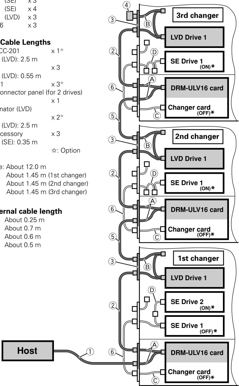 PIONEER DRM-ULV16 - Changer internal cable length - 1