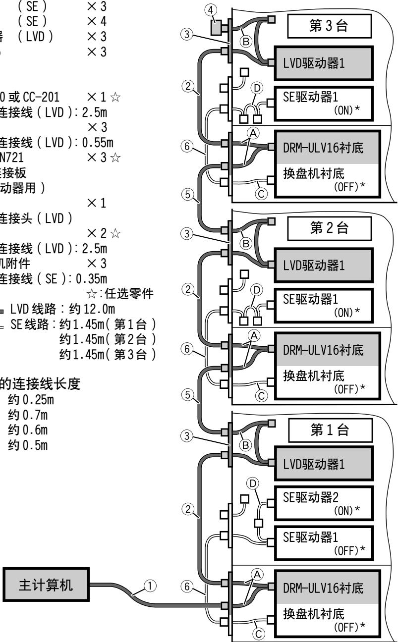 PIONEER DRM-ULV16 - 换盘机内部的连接线长度 - 1