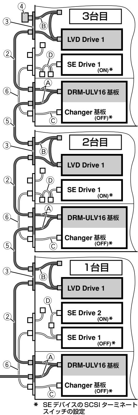 PIONEER DRM-ULV16 - Changer internal cable length - 2
