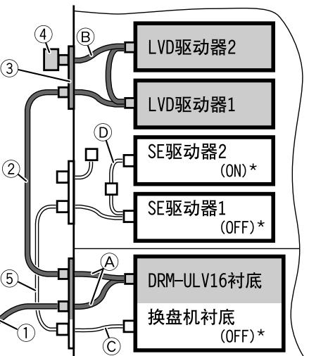 PIONEER DRM-ULV16 - 连接电缆类 - 1
