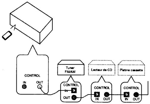 PIONEER F-204RDS - Bornes de commande (CONTROL) (Voir la Fig. 1) - 1